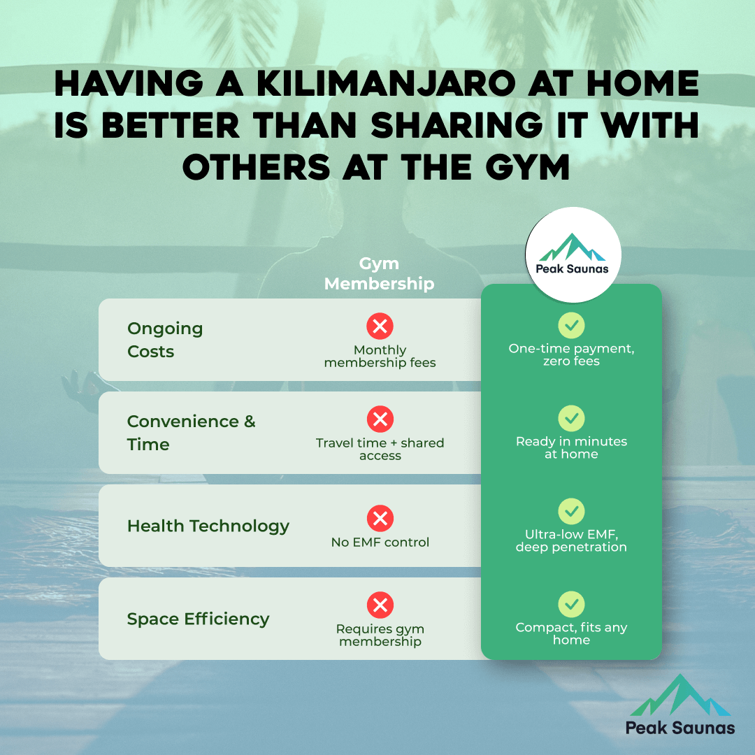 Reach the Peak of Outdoor Luxury with Kilimanjaro Expansive. Architectural. Unapologetically premium. Introducing the Peak Saunas Kilimanjaro—a commanding 5-person outdoor infrared sauna that redefines what’s possible in open-air wellness. Built for famil