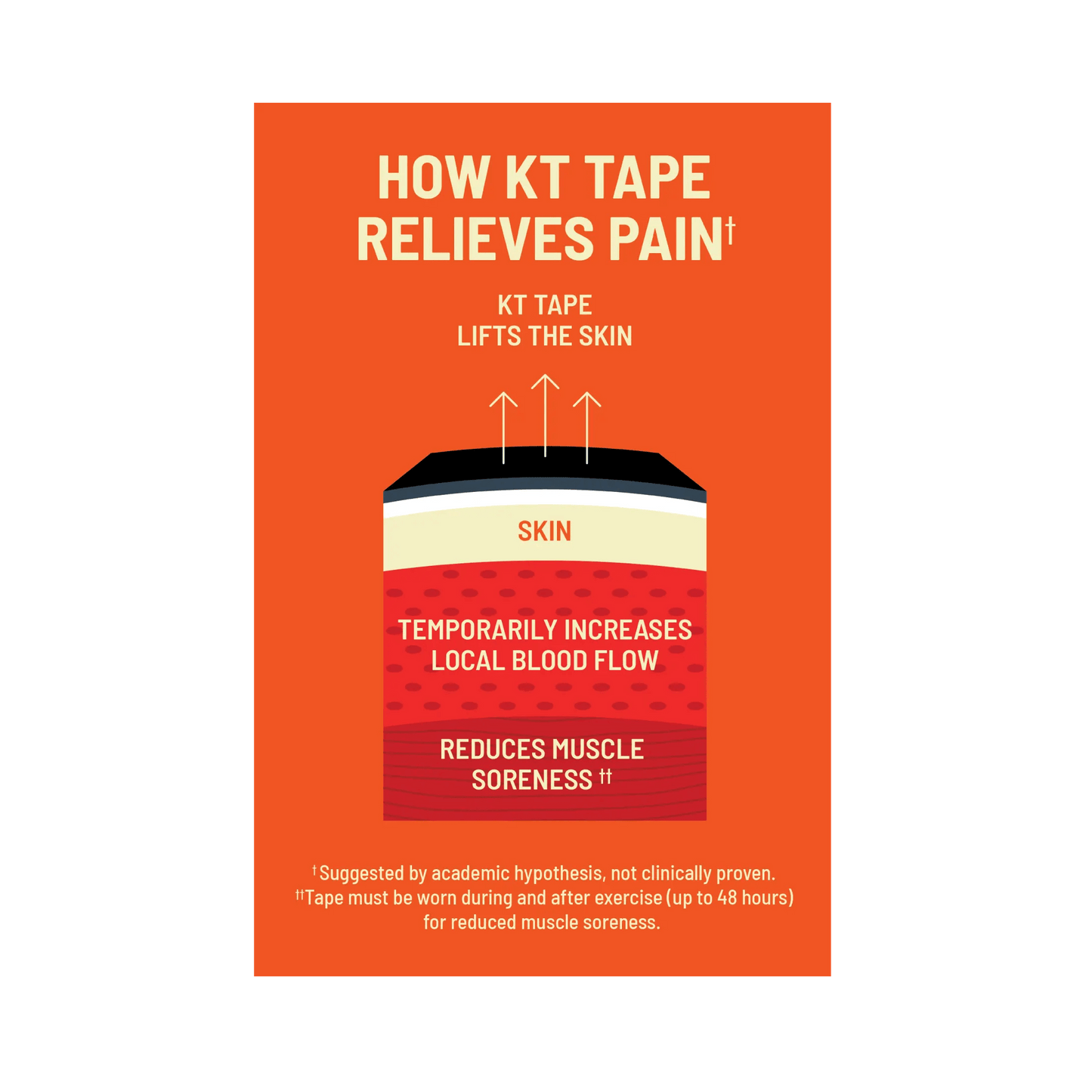 Need support that will endure your toughest workout? KT Tape Pro Extreme® is here for you. The extra-strength adhesive within KT Tape Pro Extreme® is specially formulated to help with adhesion during strenuous activity through extreme conditions including