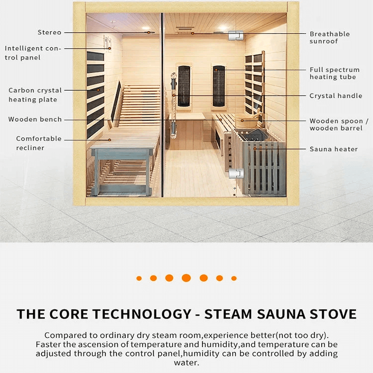 Product Description 1.Introduction Steam and Far-infrared Suit CombinationCompared to ordinary dry steam room,experience better(not too dry).Faster the ascension oftemperature and humidity,and temperature can beadjusted through the control panel,humidity