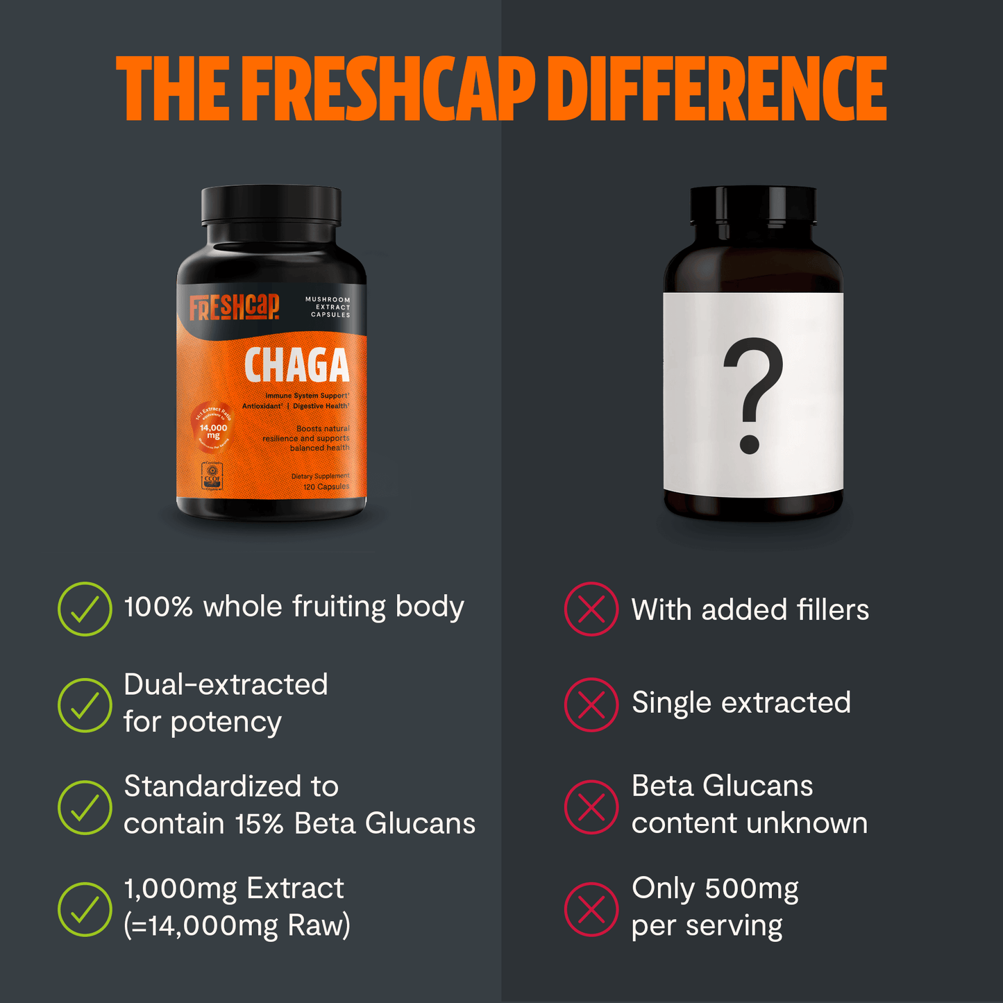 Premium Chaga mushrooms capsules for immune and antioxidant support. Dual-extracted for maximum potency, delivering 14,000mg raw mushroom power for comprehensive wellness.