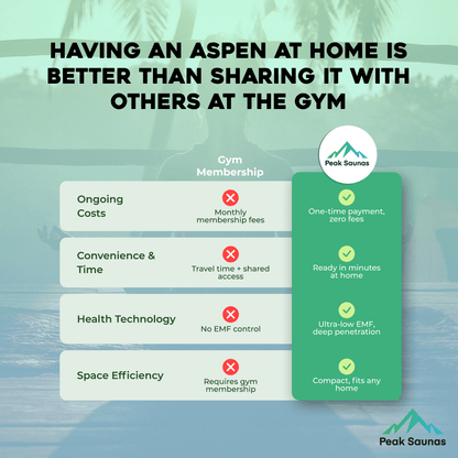 Reach the Peak of Personal Wellness with Aspen Compact luxury. Cedar craftsmanship. Pure infrared therapy. Introducing the Peak Saunas Aspen—a beautifully built indoor FAR infrared sauna designed for solo sessions without compromise. Crafted from aromatic
