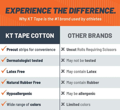 Need support that can endure lighter workouts, but have sensitive skin? KT Tape® Sensitive Skin Gentle tape is for you, designed to minimize irritation and be the right choice for sensitive skin. It has been designed to relieve pain and provide support, s