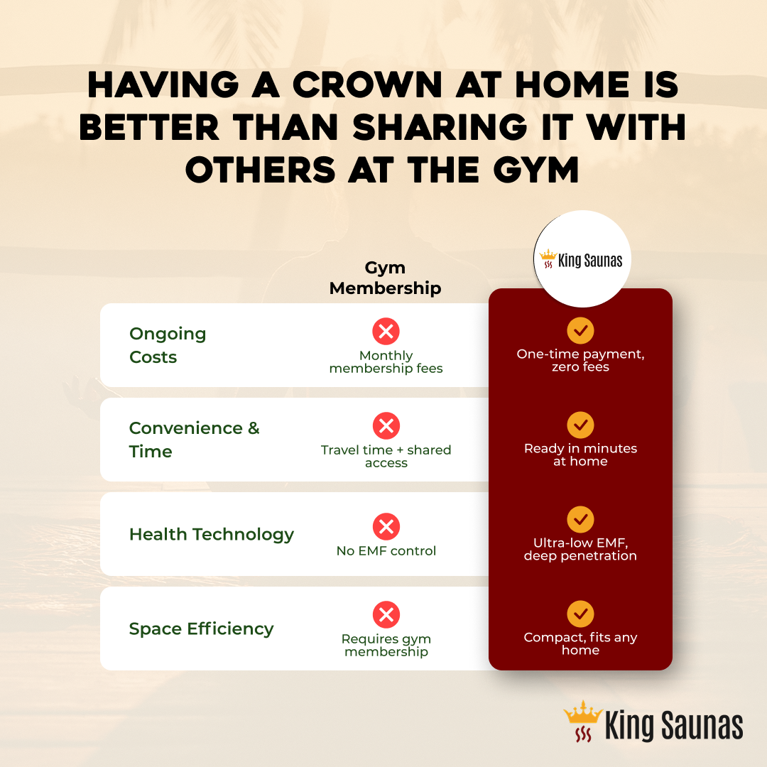 Peak Saunas The Crown Full Spectrum Infrared