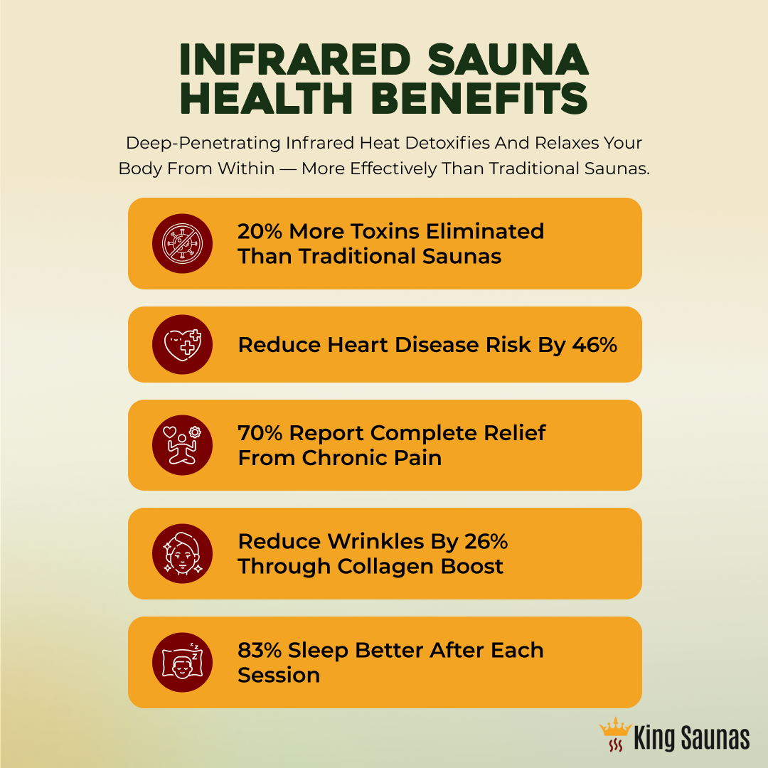 Peak Saunas The Crown Full Spectrum Infrared