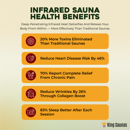 Peak Saunas The Crown Full Spectrum Infrared