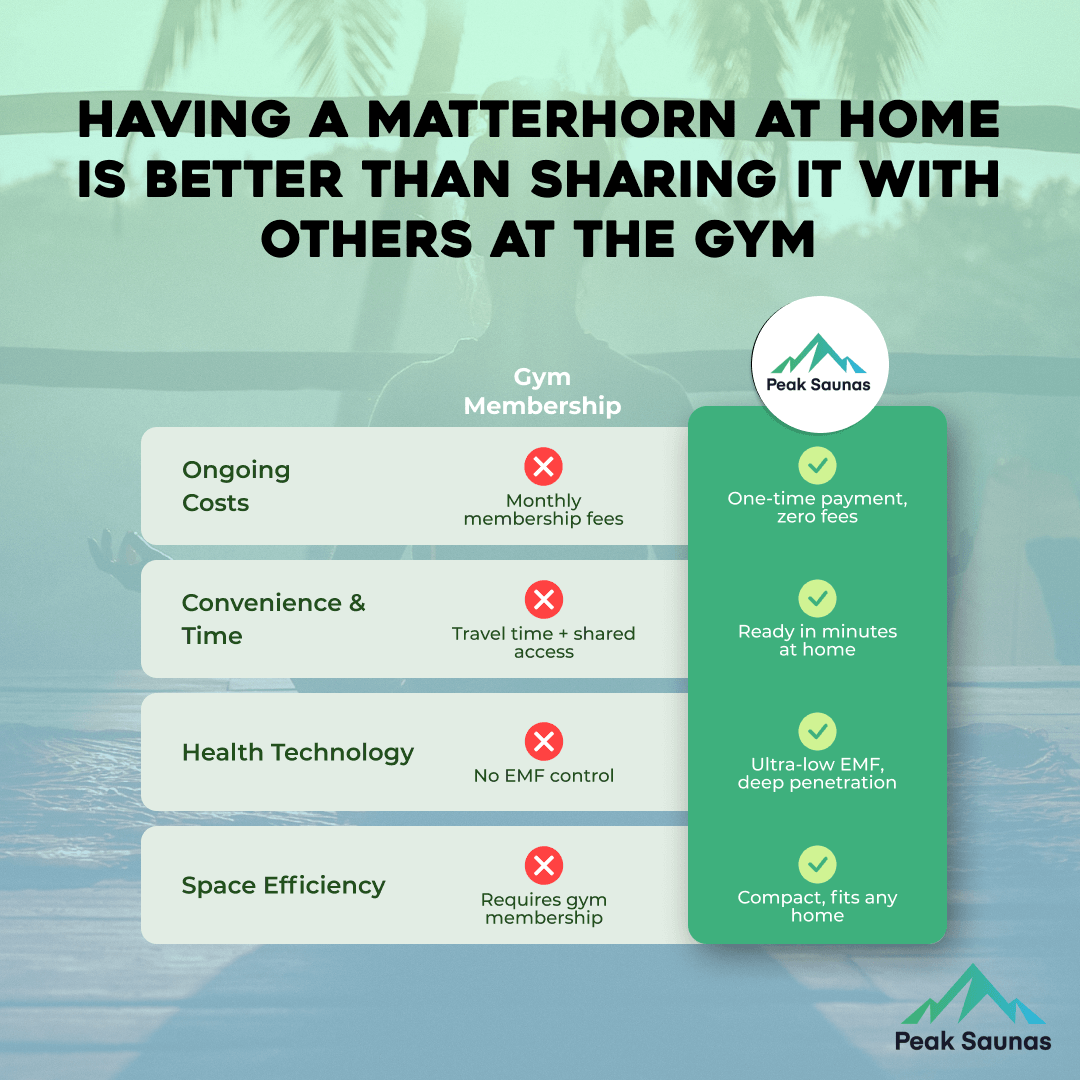 Reach the Peak of Wellness with Matterhorn Even more room. Even more power. Even more rejuvenation. Introducing the Peak Saunas Matterhorn—a spacious 3-person infrared sauna engineered for those who want room to share or space to fully stretch out without