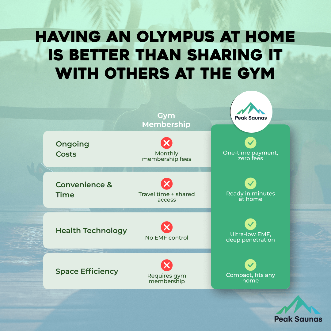 Reach the Peak of Wellness with Olympus Refined design. Elevated wellness. Built to impress. Introducing the Peak Saunas Olympus—a masterfully designed indoor FAR infrared sauna that brings together the healing power of full-body infrared therapy with the