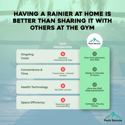 Reach the Peak of Wellness with Rainier Luxury. Performance. Precision. All in one. Introducing the Peak Saunas Rainier—a 1-person infrared sauna meticulously crafted for those who demand more from their wellness routine. Built from stunning Canadian red