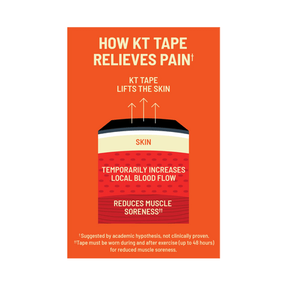 Need support that will endure your toughest workout? KT Tape Pro® is here for you. It has been designed to relieve pain and provide support where you need it, staying in place through multiple workouts. * KT Tape Pro® was created with performance in mind,
