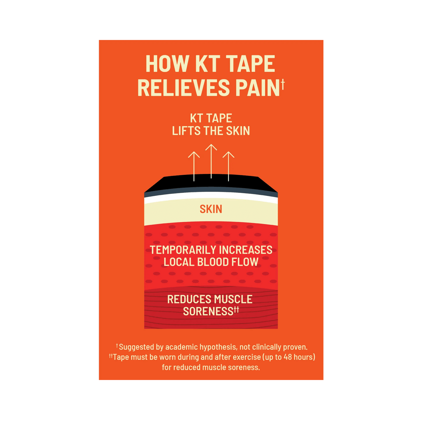Need support that will endure your toughest workout? KT Tape Pro® is here for you. It has been designed to relieve pain and provide support where you need it, staying in place through multiple workouts. * KT Tape Pro® was created with performance in mind,
