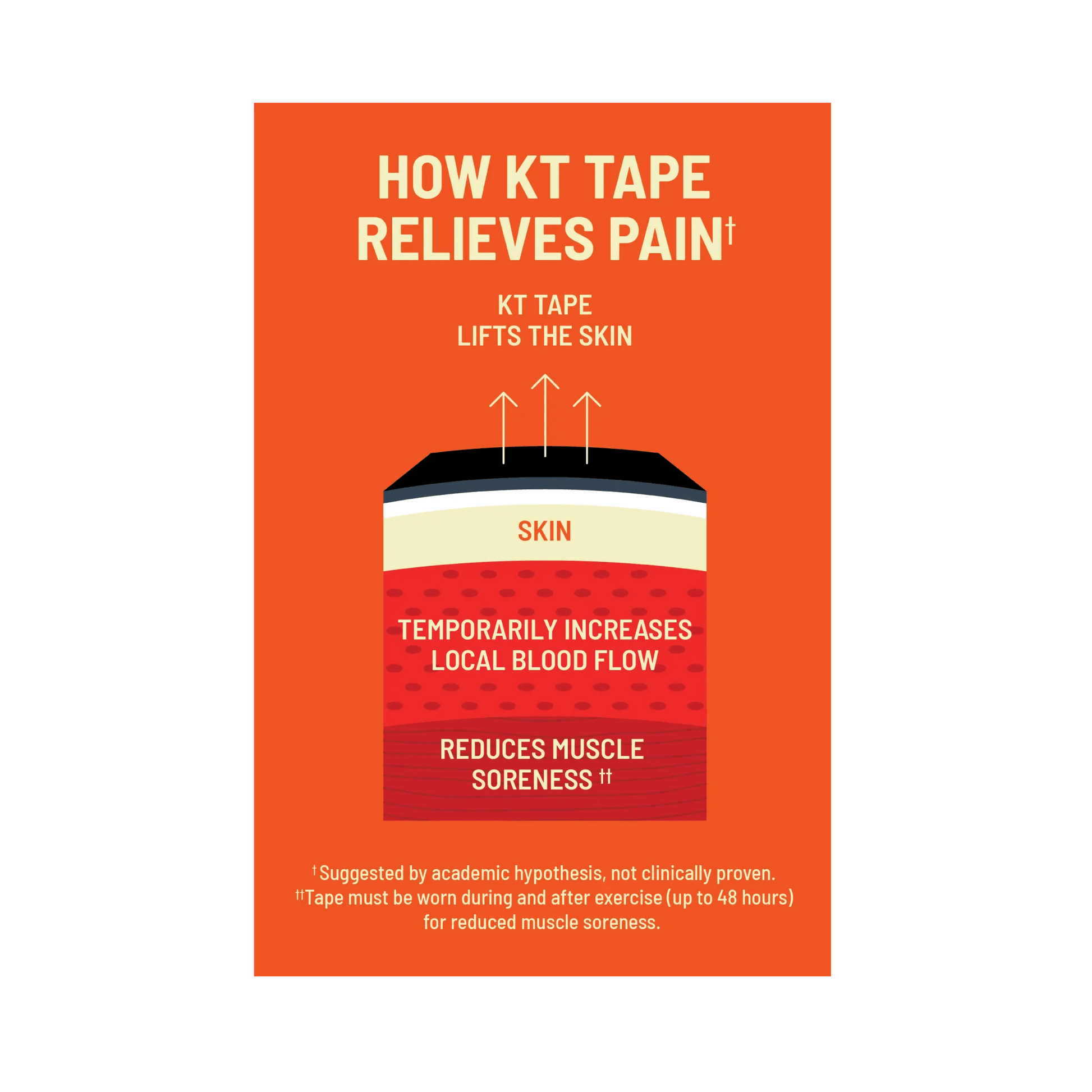 Need support that will endure your toughest workout? KT Tape Pro Extreme® is here for you. The extra-strength adhesive within KT Tape Pro Extreme® is specially formulated to help with adhesion during strenuous activity through extreme conditions including