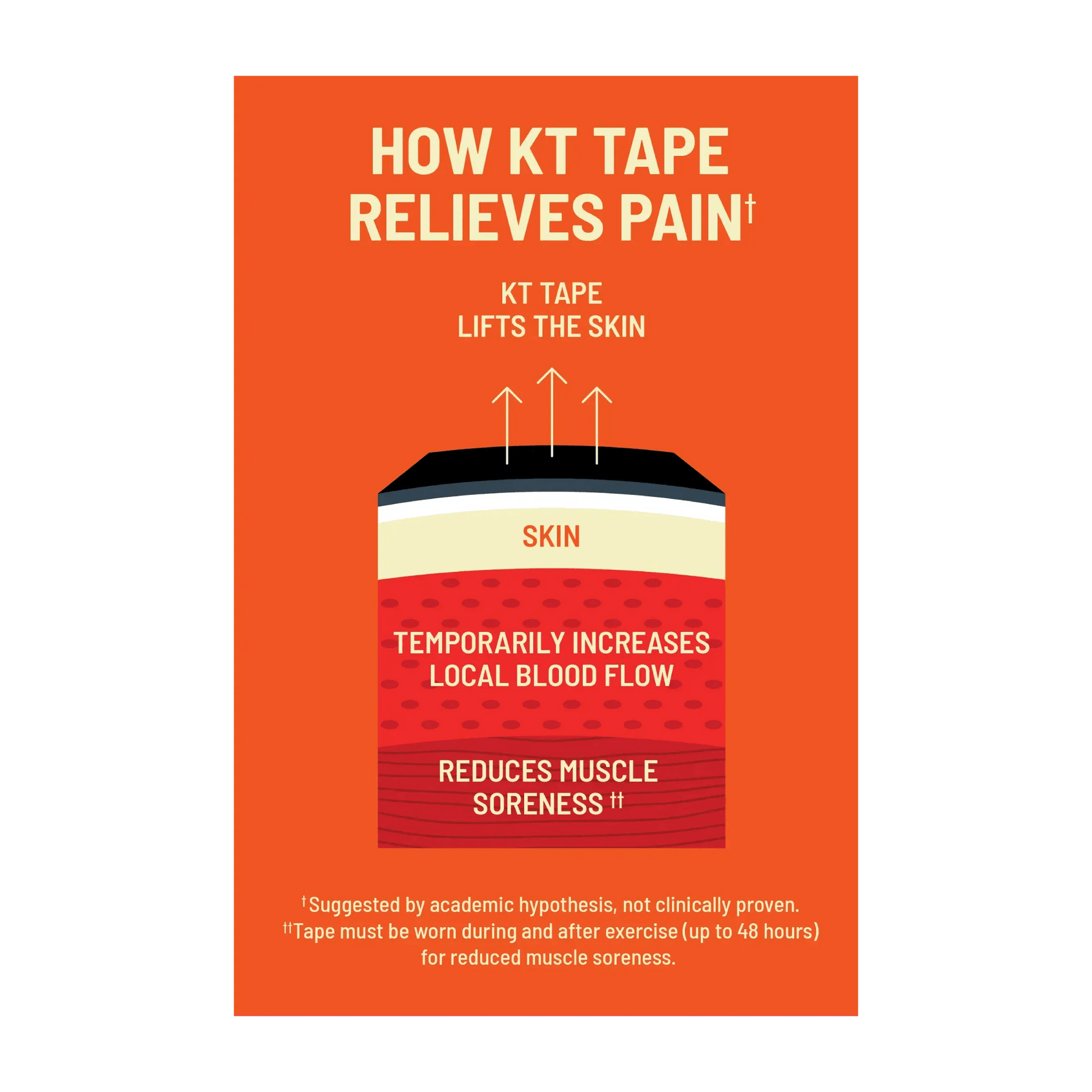 Looking to take your movement to the next level? KT Tape® Pro Oxygen™ is here for you - the only kinesiology tape embedded with Celliant® Infrared Technology. Celliant® is a patented blend of natural minerals that transforms body heat into full-spectrum i