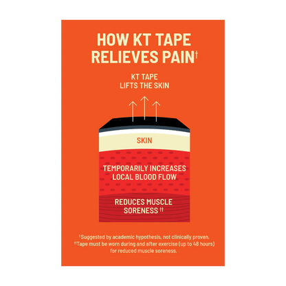 Looking to take your movement to the next level? KT Tape® Pro Oxygen™ is here for you - the only kinesiology tape embedded with Celliant® Infrared Technology. Celliant® is a patented blend of natural minerals that transforms body heat into full-spectrum i