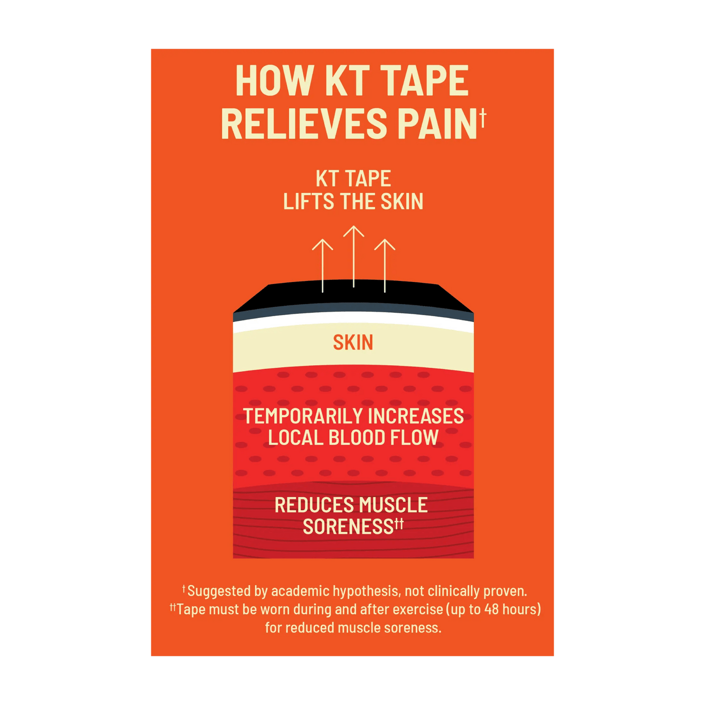 Need support that can endure lighter workouts, but have sensitive skin? KT Tape® Sensitive Skin Gentle tape is for you, designed to minimize irritation and be the right choice for sensitive skin. It has been designed to relieve pain and provide support, s