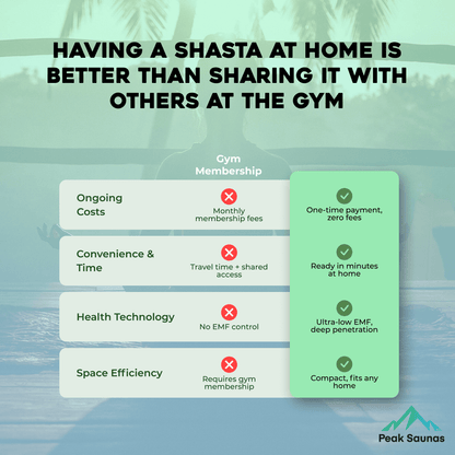 Reach the Peak of Wellness with Shasta Compact. Powerful. Premium. Introducing the Peak Saunas Shasta—a meticulously crafted 1-person infrared sauna designed for those who refuse to compromise on quality, technology, or wellness benefits. Built from susta