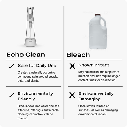 Just add water to create a cleaning solution with the Echo Clean™, generating hypochlorous acid, a naturally occurring compound known for its cleaning capabilities. This solution is effective on germs and bacteria yet gentle on most household surfaces. Th