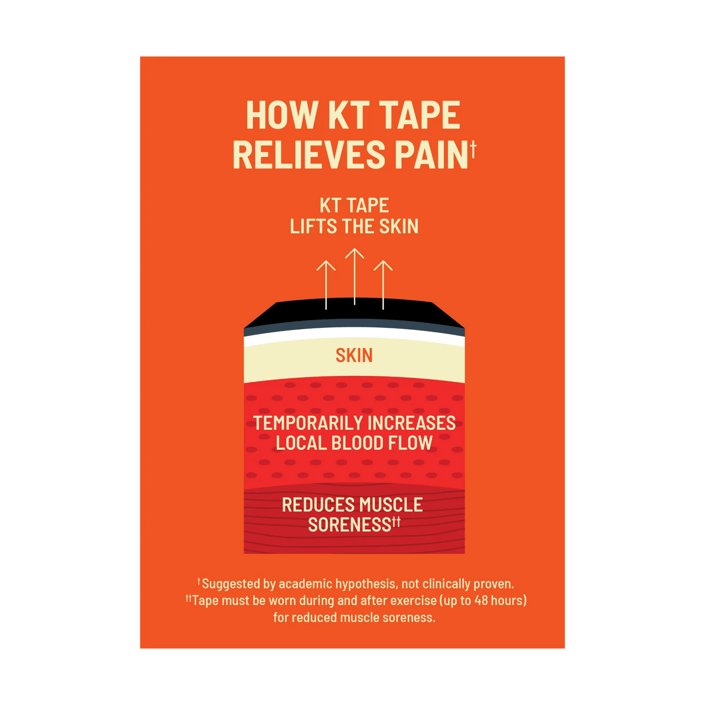 Rest, repair, and relax with KT Tape Soothe™. This soothing kinesiology tape features our classic, pain-relieving support along with a soothing combination of lavender and magnesium. Thoughtfully designed to elicit calming sensations via aromatherapy, KT