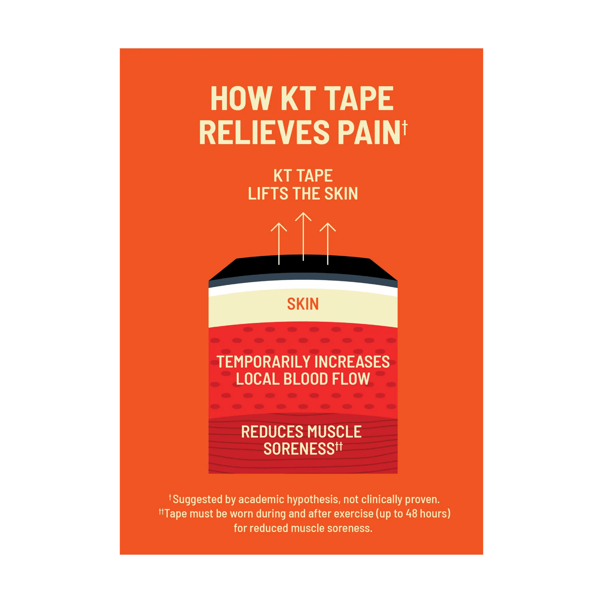 Rest, repair, and relax with KT Tape Soothe™. This soothing kinesiology tape features our classic, pain-relieving support along with a soothing combination of lavender and magnesium. Thoughtfully designed to elicit calming sensations via aromatherapy, KT