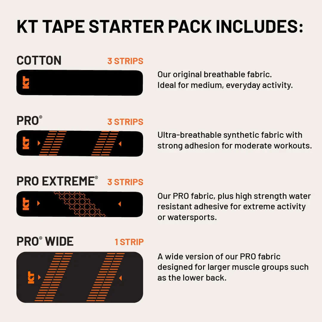 Need support that can endure your workouts and activity, but not sure which KT Tape is right for you? KT Tape® Starter Pack gives you a chance to try multiple types & sizes of KT Tape to find the perfect kinesiology tape for your application. All KT Tape