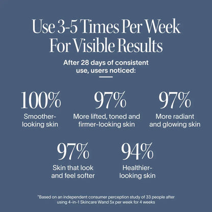 This award-winning Skincare Wand uses 4 advanced technologies to visibly soften fine lines, boost radiance, and refresh tired skin. With a rotating head and built-in timer, you're in control of where results appear. After 8 weeks, visibly reduces: Fine li