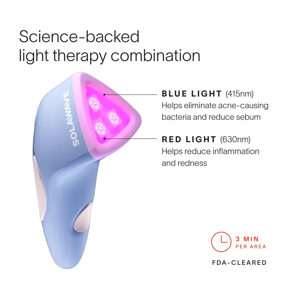 Combat breakouts, pimples, and inflammation with a targeted, two-step routine featuring an FDA-cleared device that combines Blue and Red Light Therapies with soothing, serum-infused Microdart Patches.