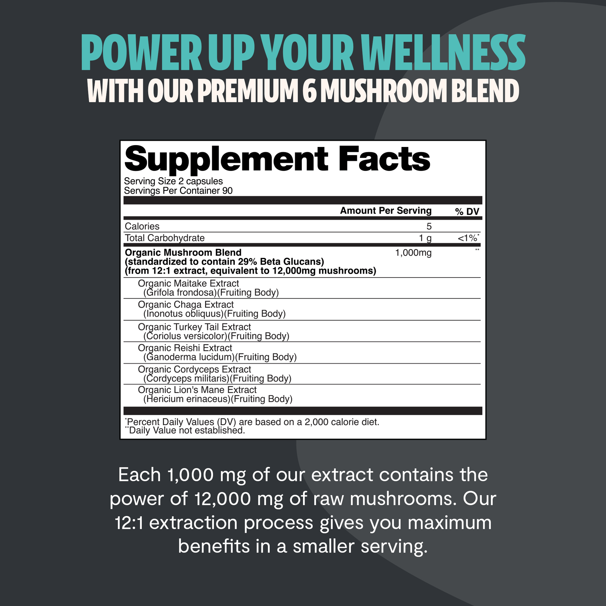 Premium blend of six powerful mushrooms for complete wellness. Quadruple-extracted mushroom supplement for maximum potency, delivering 12,000mg power for immunity, focus, and vitality.