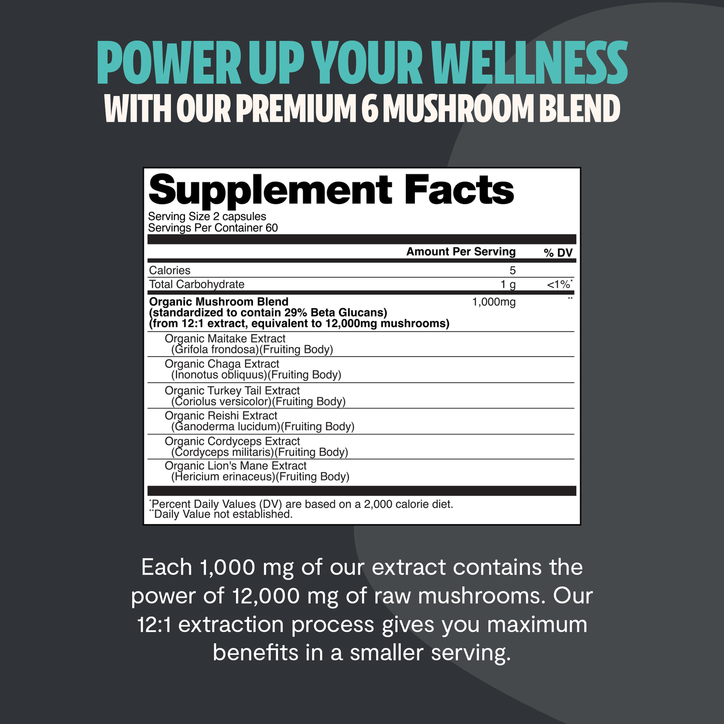 Premium blend of six powerful mushrooms for complete wellness. Quadruple-extracted mushroom supplement for maximum potency, delivering 12,000mg power for immunity, focus, and vitality.