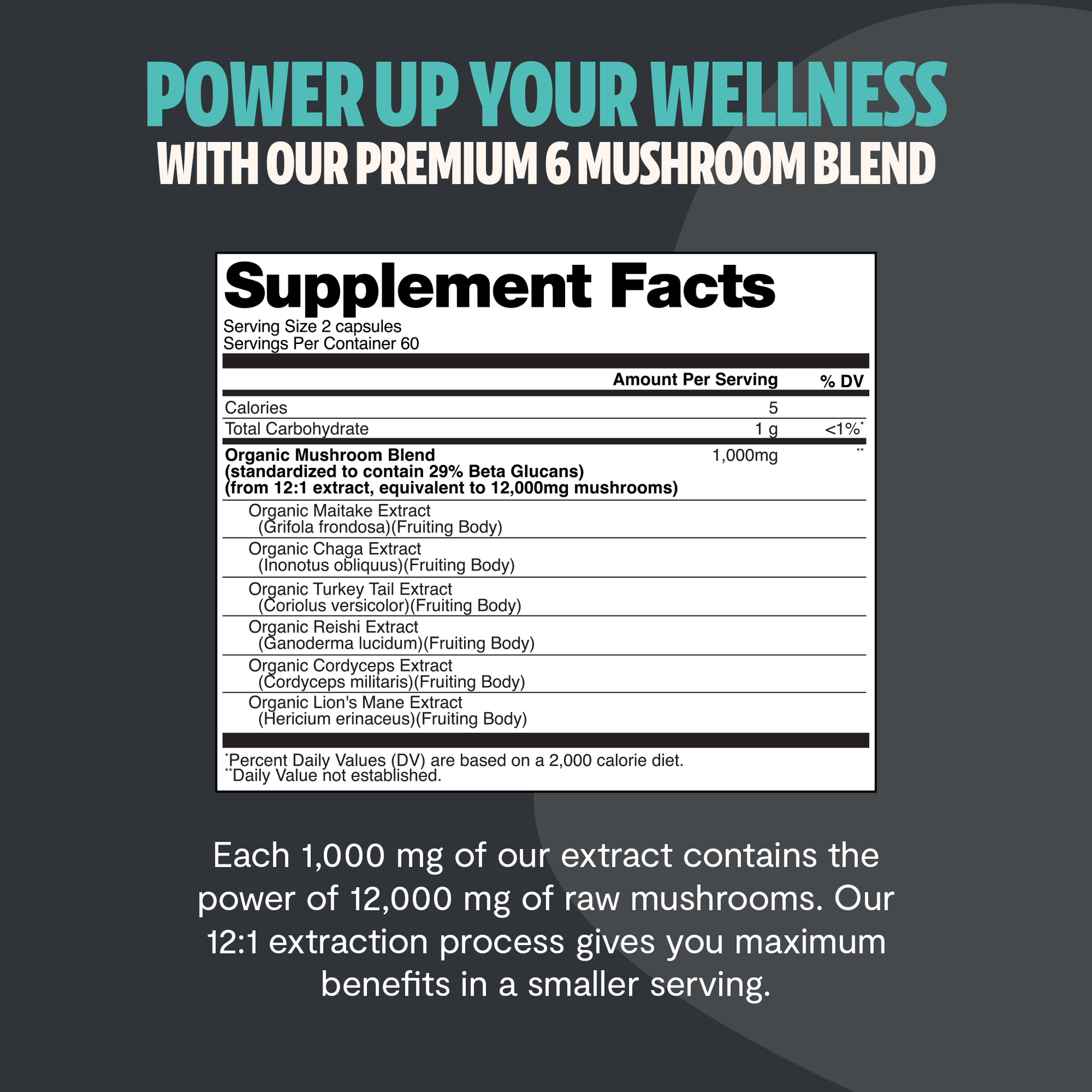 Premium blend of six powerful mushrooms for complete wellness. Quadruple-extracted mushroom supplement for maximum potency, delivering 12,000mg power for immunity, focus, and vitality.