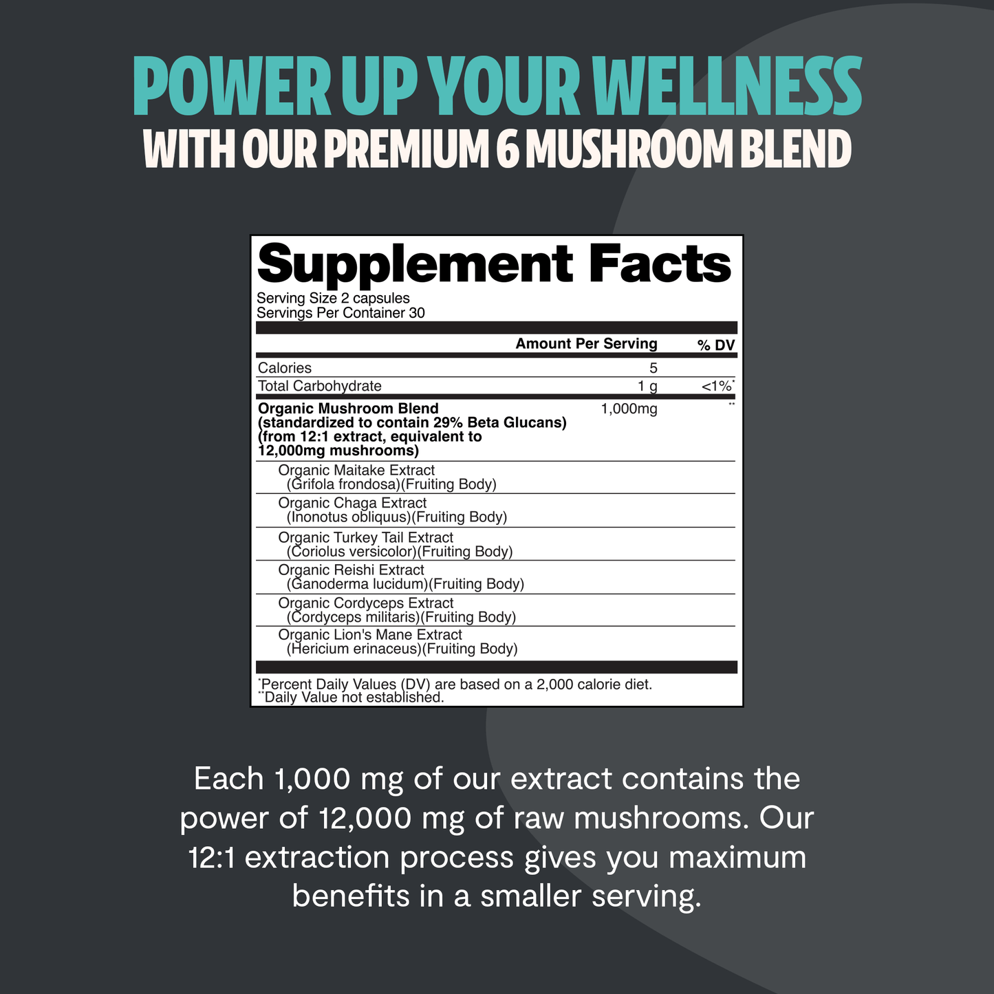 Premium blend of six powerful mushrooms for complete wellness. Quadruple-extracted mushroom supplement for maximum potency, delivering 12,000mg power for immunity, focus, and vitality.