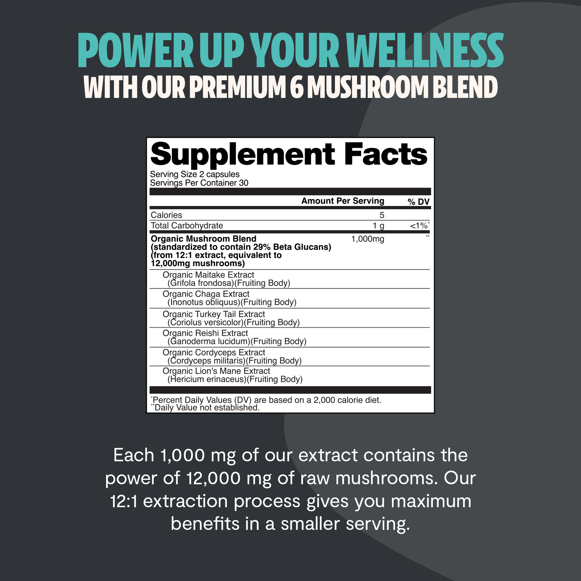 Premium blend of six powerful mushrooms for complete wellness. Quadruple-extracted mushroom supplement for maximum potency, delivering 12,000mg power for immunity, focus, and vitality.