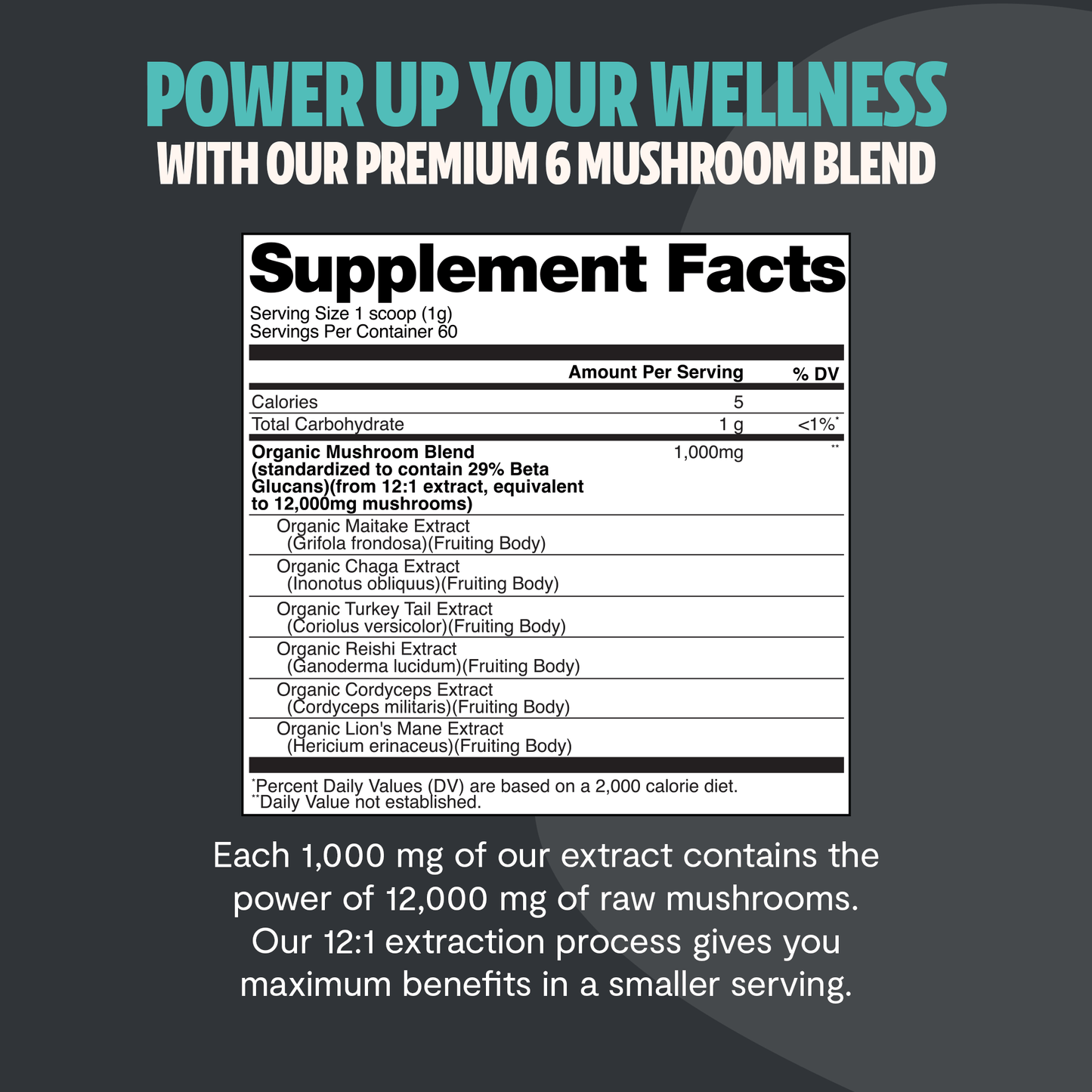 Premium mushroom blend featuring six powerful extracts for complete wellness. Our mushroom complex delivers 12,000mg raw mushroom power in versatile powder form.