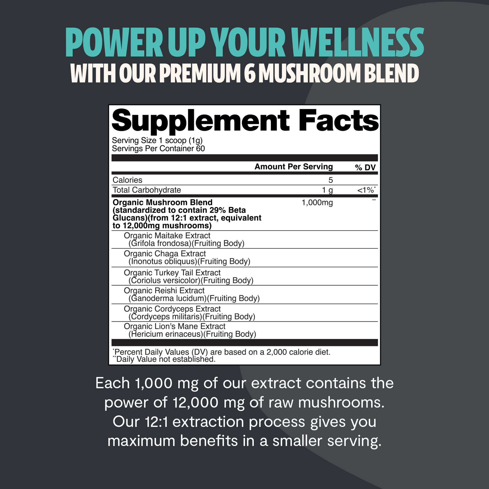 Premium mushroom blend featuring six powerful extracts for complete wellness. Our mushroom complex delivers 12,000mg raw mushroom power in versatile powder form.