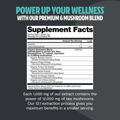 Premium mushroom blend featuring six powerful extracts for complete wellness. Our mushroom complex delivers 12,000mg raw mushroom power in versatile powder form.