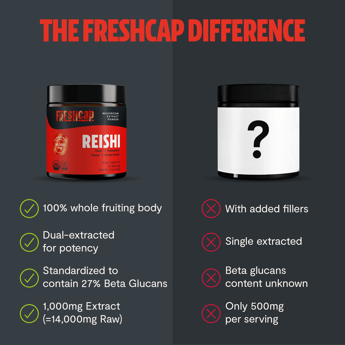 Premium Reishi mushroom powder for relaxation and balanced wellness. Dual-extracted for maximum potency, delivering 14,000mg raw mushroom power in versatile powder form.