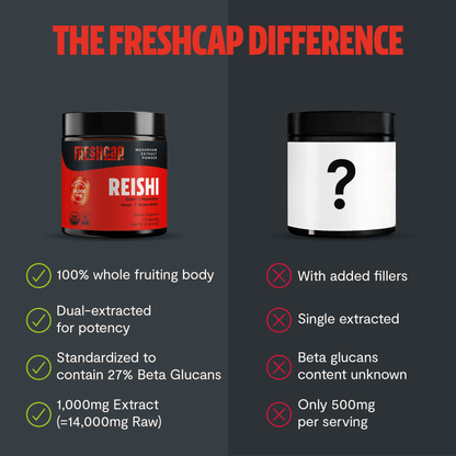 Premium Reishi mushroom powder for relaxation and balanced wellness. Dual-extracted for maximum potency, delivering 14,000mg raw mushroom power in versatile powder form.