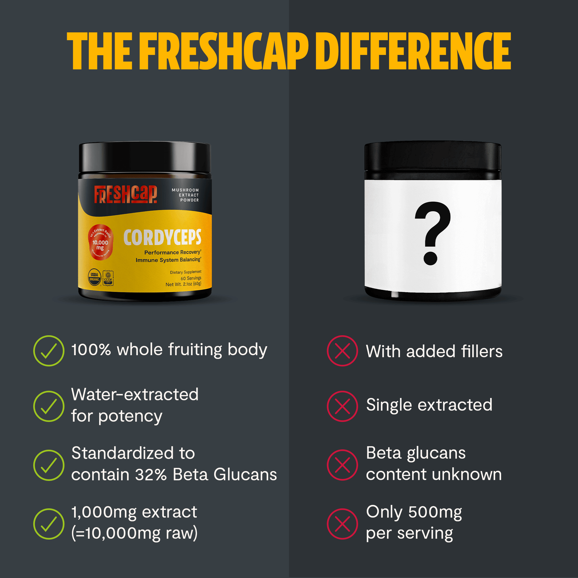 Premium Cordyceps mushroom powder for natural energy and athletic performance. Water-extracted for maximum potency, delivering 10,000mg raw mushroom power in versatile powder form.