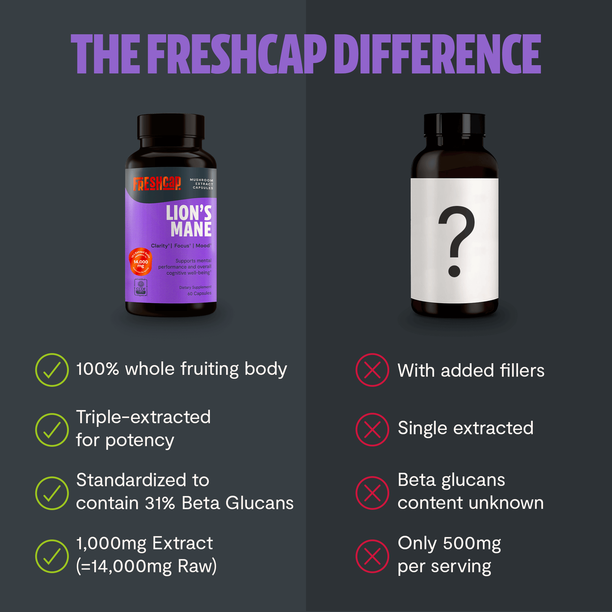 Premium Lion's Mane mushroom supplement for mental clarity and cognitive function. Triple-extracted for maximum potency, delivering 14,000mg raw mushroom power in convenient capsules.