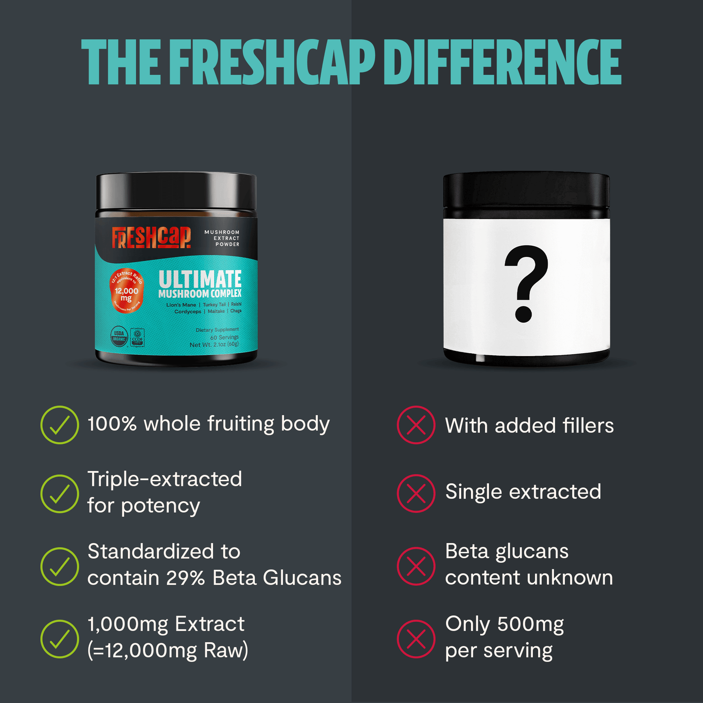 Premium mushroom blend featuring six powerful extracts for complete wellness. Our mushroom complex delivers 12,000mg raw mushroom power in versatile powder form.