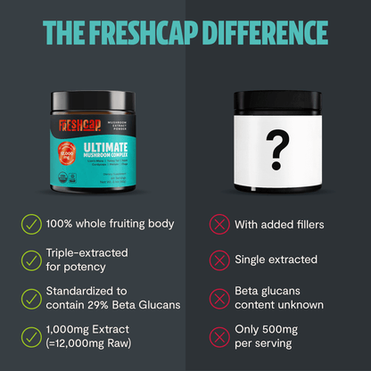 Premium mushroom blend featuring six powerful extracts for complete wellness. Our mushroom complex delivers 12,000mg raw mushroom power in versatile powder form.