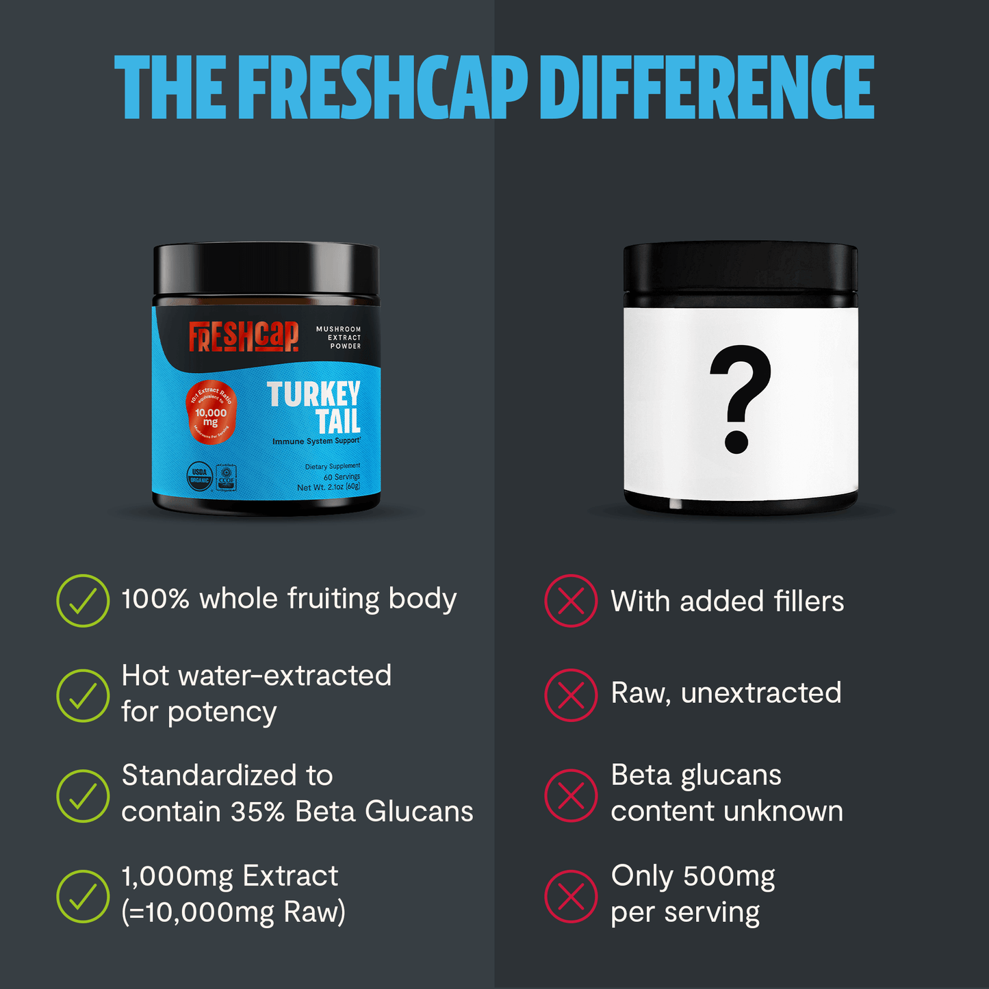 Premium Turkey Tail mushroom powder for immune and digestive support. Hot water extracted for maximum potency, delivering 10,000mg raw mushroom power in versatile powder form.