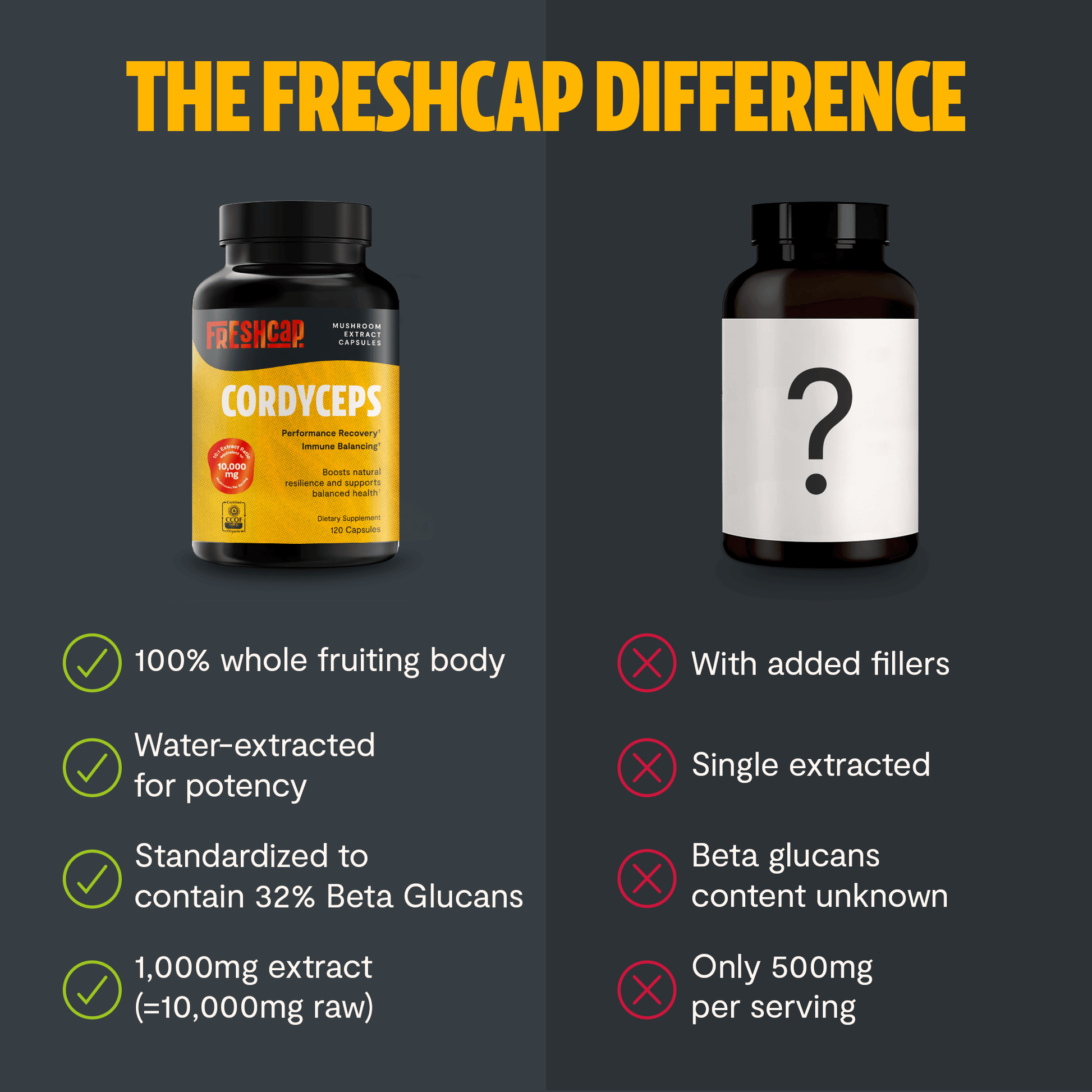 Premium Cordyceps mushroom capsules for natural energy and stamina. Water-extracted for maximum potency, delivering 10,000mg raw mushroom power to fuel your active lifestyle.