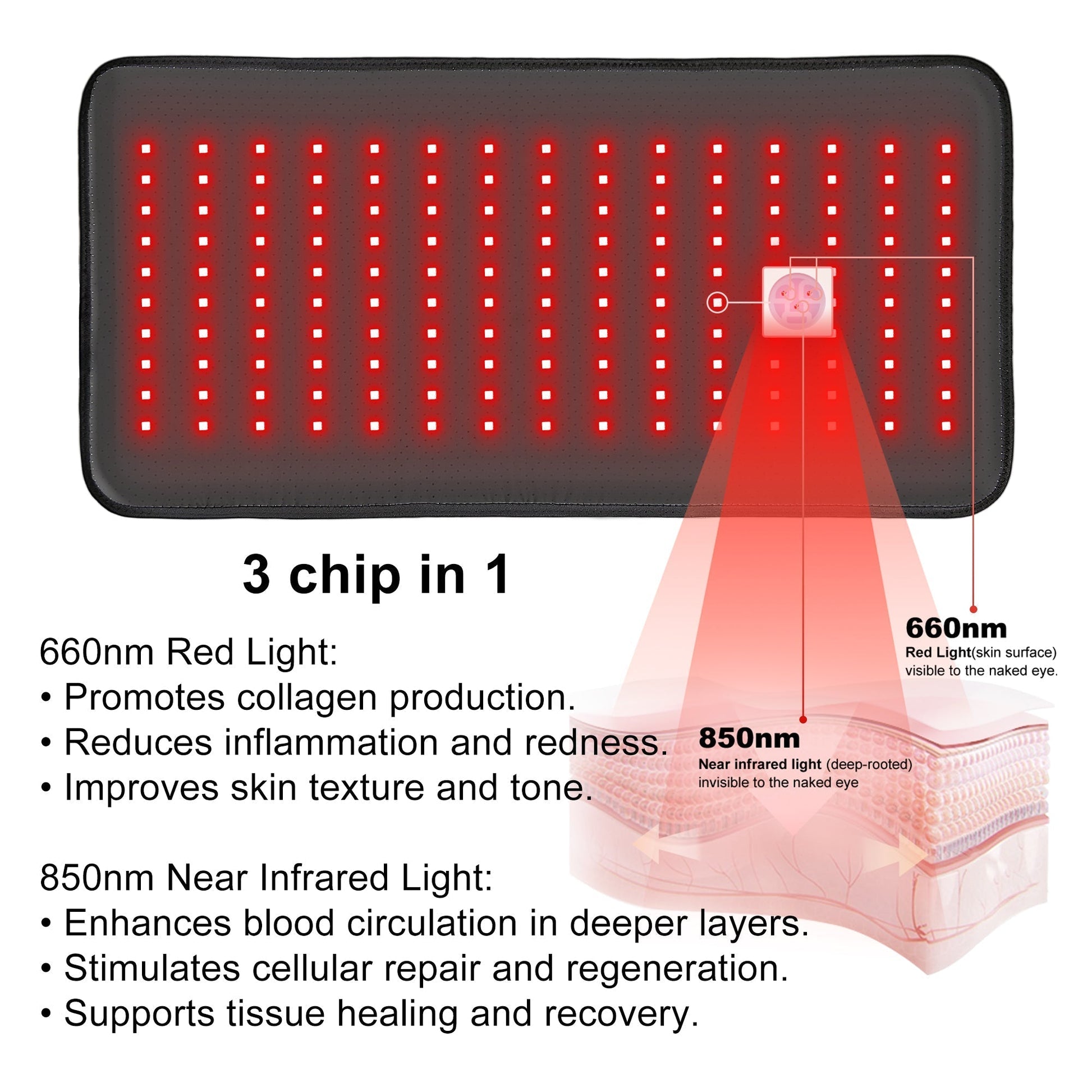 Experience advanced wellness with the LumyHealth Red Light Therapy Pad. Designed with 450 LEDs (300 at 660nm red and 150 at 850nm near-infrared) across 150 chips, it delivers a powerful 32 mW/cm² irradiance. The pad offers versatile operation modes—includ