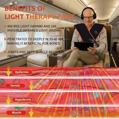 Person using light therapy pads with text detailing benefits on a living room background